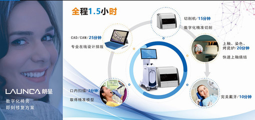 還在為口腔診所業(yè)績煩惱？一招教你業(yè)績翻倍 平面設(shè)計(jì)的魔法